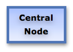 01_map_centralnode