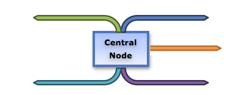 01_map_centralnode1