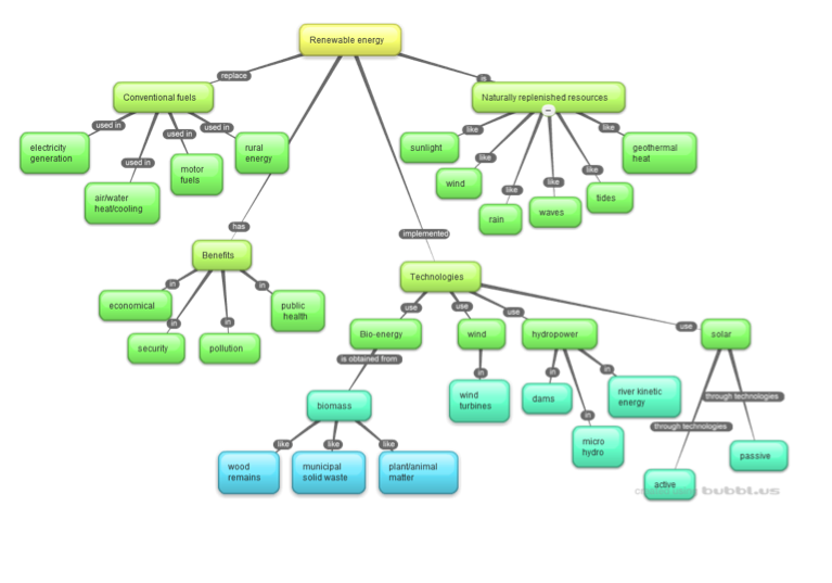 01_map_energy_concept