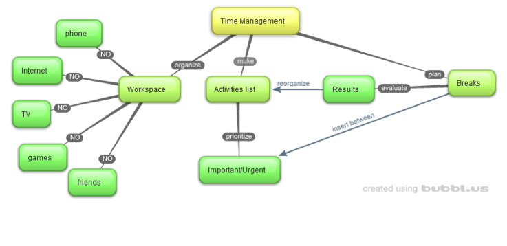 01_map_managetime