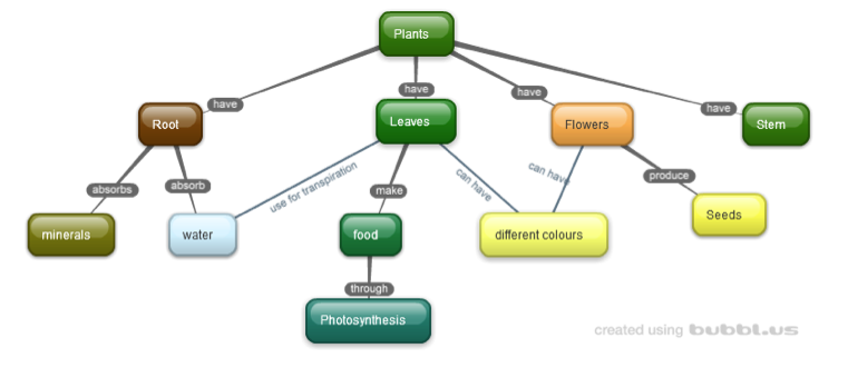 01_map_plants