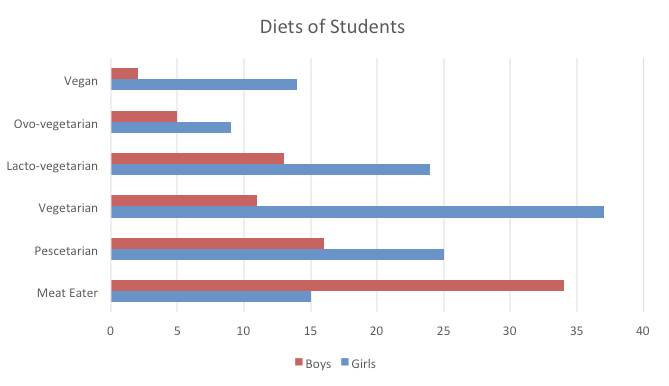 2016_0225_dietsofstudent01