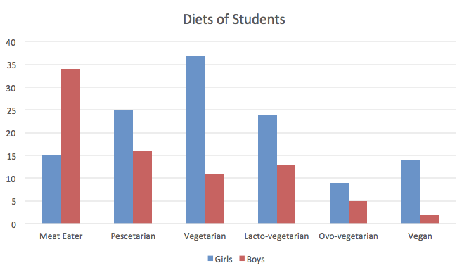 2016_0225_dietsofstudent02