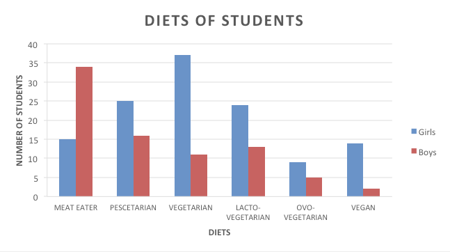 2016_0225_dietsofstudent03