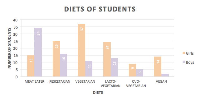 2016_0225_dietsofstudent04