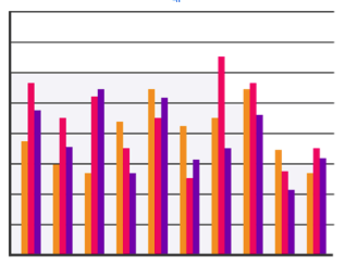 2016_0225_groupbarchart