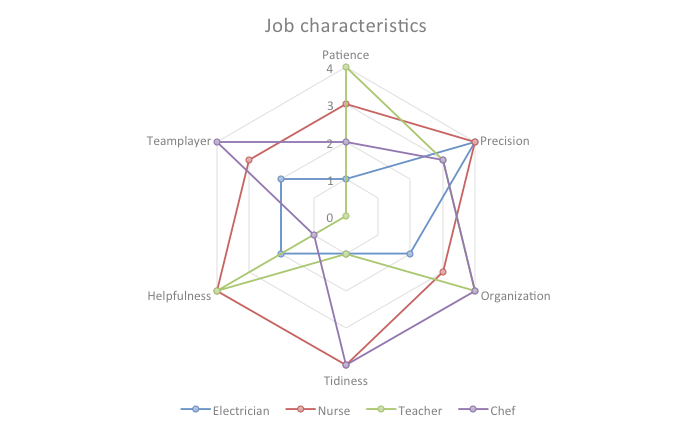 2016_0225_job-charateristics