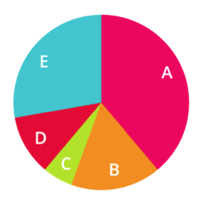 2016_0225_piechart