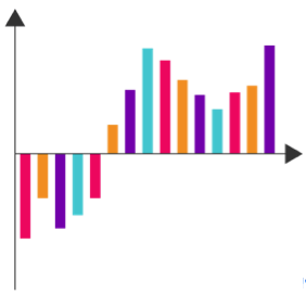 2016_0225_positivenegativebarchart