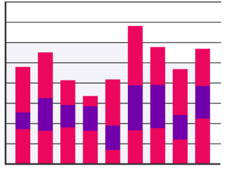 2016_0225_stackedbarchart