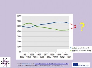 Phrases And 6 Analysis Steps To Interpret A Graph